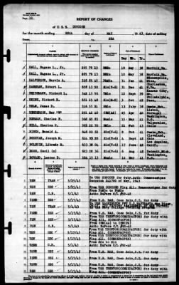 Concord (CL-10) > 1943