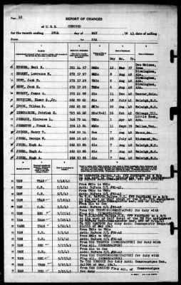 Concord (CL-10) > 1943