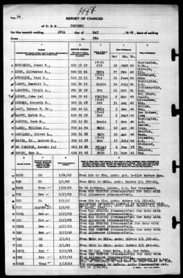 Concord (CL-10) > 1943