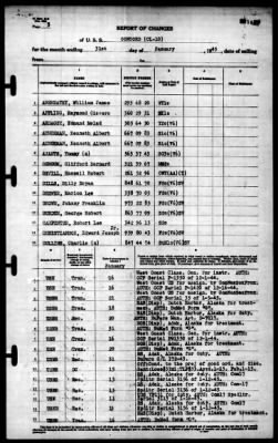 Concord (CL-10) > 1945