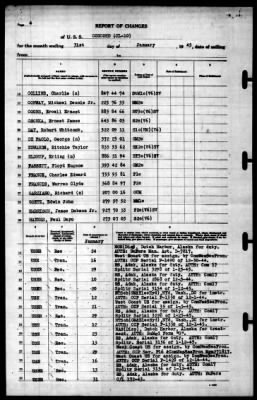 Concord (CL-10) > 1945