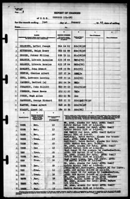 Concord (CL-10) > 1945