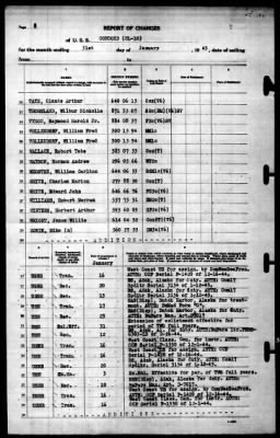 Concord (CL-10) > 1945