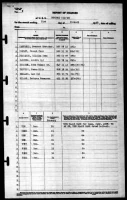 Concord (CL-10) > 1945