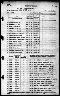 Concord (CL-10) > 1945