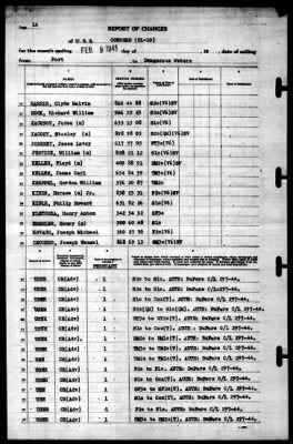 Concord (CL-10) > 1945