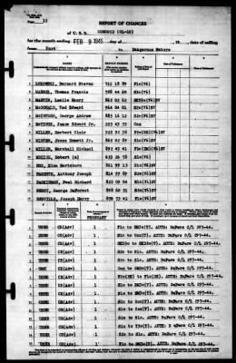 Concord (CL-10) > 1945