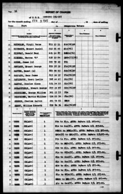 Concord (CL-10) > 1945