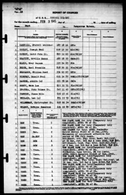 Concord (CL-10) > 1945