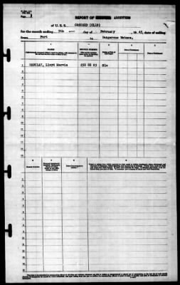 Concord (CL-10) > 1945