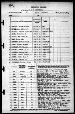 Concord (CL-10) > 1945