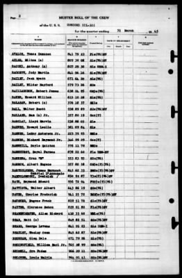 Concord (CL-10) > 1945