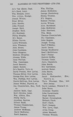 Volume XXIII > Muster Rolls of the Navy and Line, Militia and Rangers, 1775-1783. with List of Pensioners, 1818-1832.