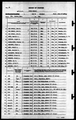 Cowie (DD-632) > 1943