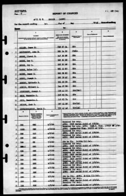 Enoree (AO-69) > 1946