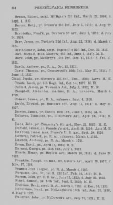 Thumbnail for Volume XXIII > Muster Rolls of the Navy and Line, Militia and Rangers, 1775-1783. with List of Pensioners, 1818-1832.