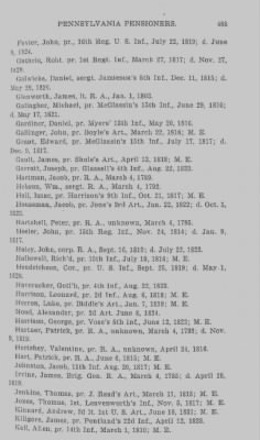 Thumbnail for Volume XXIII > Muster Rolls of the Navy and Line, Militia and Rangers, 1775-1783. with List of Pensioners, 1818-1832.