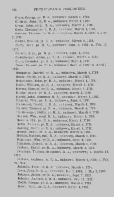 Thumbnail for Volume XXIII > Muster Rolls of the Navy and Line, Militia and Rangers, 1775-1783. with List of Pensioners, 1818-1832.