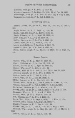 Thumbnail for Volume XXIII > Muster Rolls of the Navy and Line, Militia and Rangers, 1775-1783. with List of Pensioners, 1818-1832.