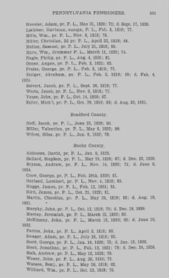 Thumbnail for Volume XXIII > Muster Rolls of the Navy and Line, Militia and Rangers, 1775-1783. with List of Pensioners, 1818-1832.