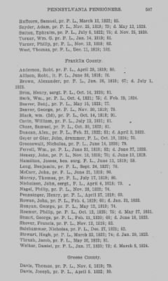 Thumbnail for Volume XXIII > Muster Rolls of the Navy and Line, Militia and Rangers, 1775-1783. with List of Pensioners, 1818-1832.