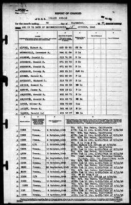 Gillis (AVD-12) > 1945