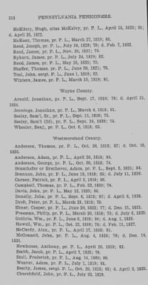 Thumbnail for Volume XXIII > Muster Rolls of the Navy and Line, Militia and Rangers, 1775-1783. with List of Pensioners, 1818-1832.