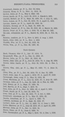 Thumbnail for Volume XXIII > Muster Rolls of the Navy and Line, Militia and Rangers, 1775-1783. with List of Pensioners, 1818-1832.