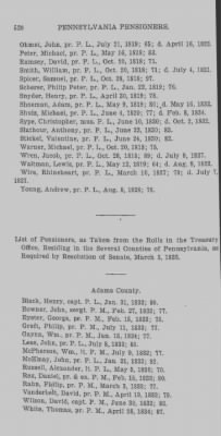 Thumbnail for Volume XXIII > Muster Rolls of the Navy and Line, Militia and Rangers, 1775-1783. with List of Pensioners, 1818-1832.