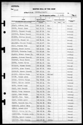 Helena (CA-75) > 1946