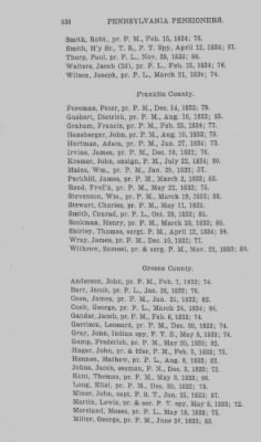 Thumbnail for Volume XXIII > Muster Rolls of the Navy and Line, Militia and Rangers, 1775-1783. with List of Pensioners, 1818-1832.