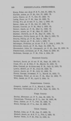 Thumbnail for Volume XXIII > Muster Rolls of the Navy and Line, Militia and Rangers, 1775-1783. with List of Pensioners, 1818-1832.