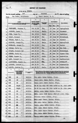 Helena (CL-50) > 1941