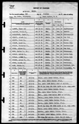 Helena (CL-50) > 1941