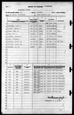 Helena (CL-50) > 1941