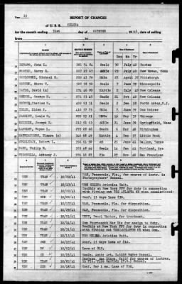 Helena (CL-50) > 1941