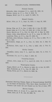 Thumbnail for Volume XXIII > Muster Rolls of the Navy and Line, Militia and Rangers, 1775-1783. with List of Pensioners, 1818-1832.