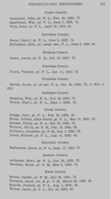 Thumbnail for Volume XXIII > Muster Rolls of the Navy and Line, Militia and Rangers, 1775-1783. with List of Pensioners, 1818-1832.