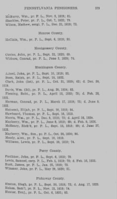 Thumbnail for Volume XXIII > Muster Rolls of the Navy and Line, Militia and Rangers, 1775-1783. with List of Pensioners, 1818-1832.