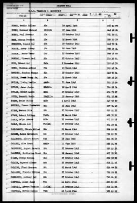 Franklin D Roosevelt (CVB-42) > 1946