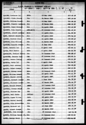 Franklin D Roosevelt (CVB-42) > 1946