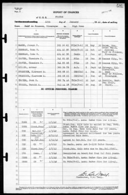 Fulton (AS-11) > 1942