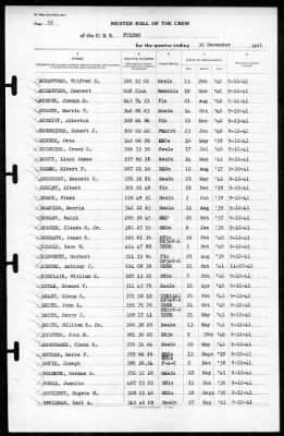 Fulton (AS-11) > 1941