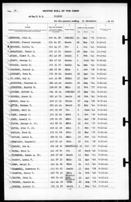 Fulton (AS-11) > 1941