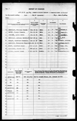 SC-702 > 1942