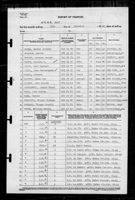 Wasp (CV-18) > 1941