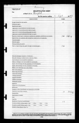 Weight (ARS-35) > 1943