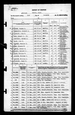 Weight (ARS-35) > 1943