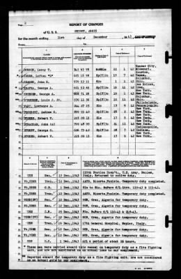 Weight (ARS-35) > 1943