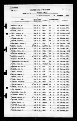 Weight (ARS-35) > 1943